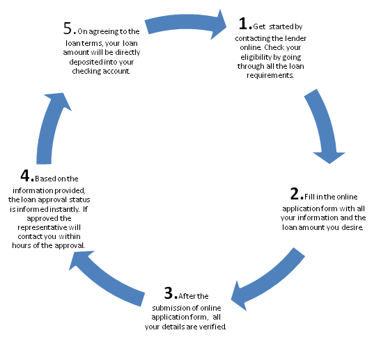 process-img